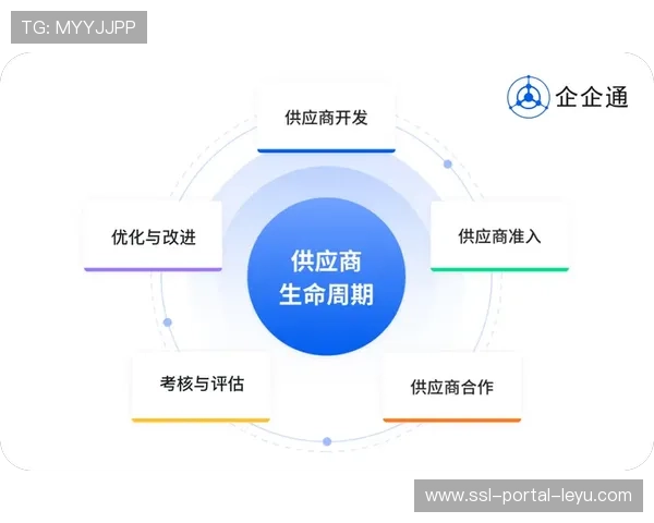 供应链数字化管理升级，确保物资及时供应