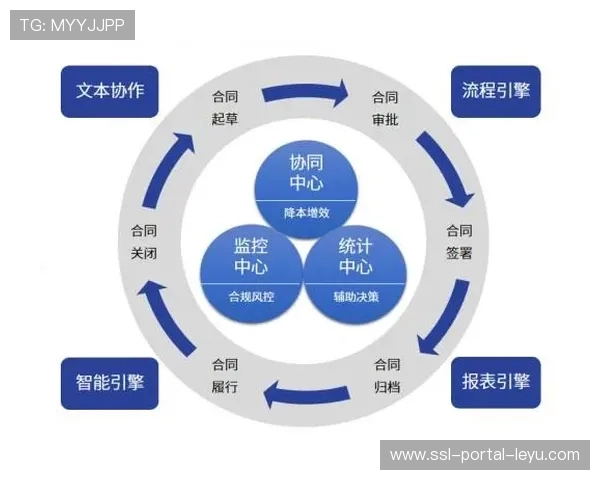 智能合同自动执行协议,降低管理成本 智能合同自动执行协议,降低管理成本